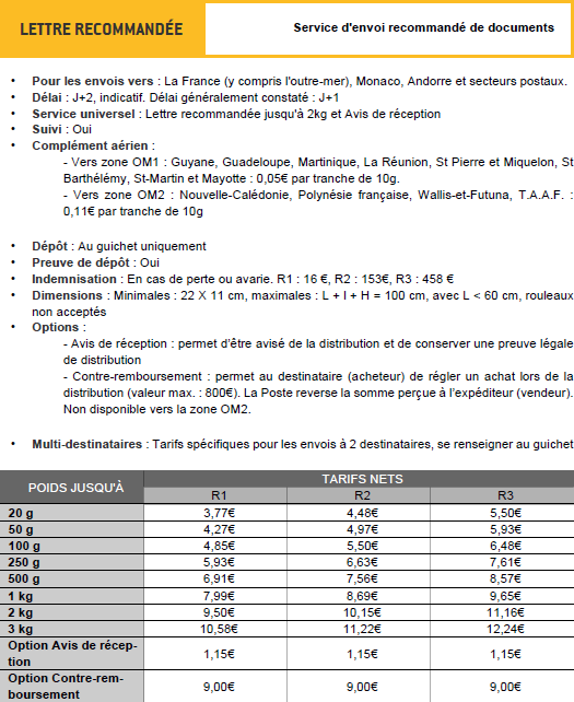 Tableau des tarifs Lettre Recommande